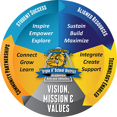 Olmstead Vision, Mission, and Values