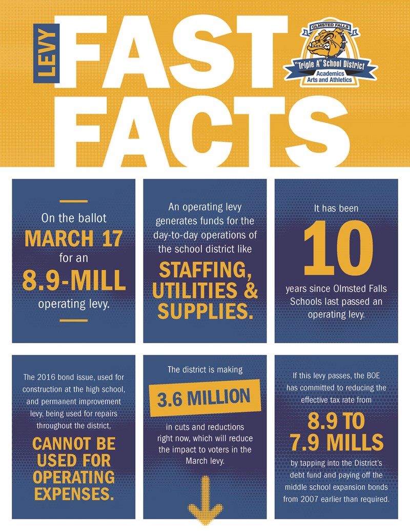 OFCS Levy Fast Facts